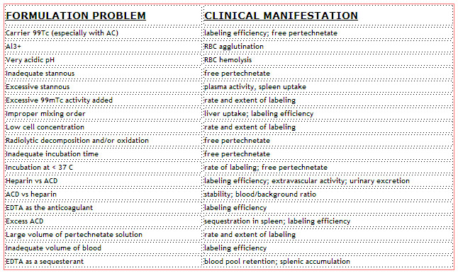 formulation2-muga