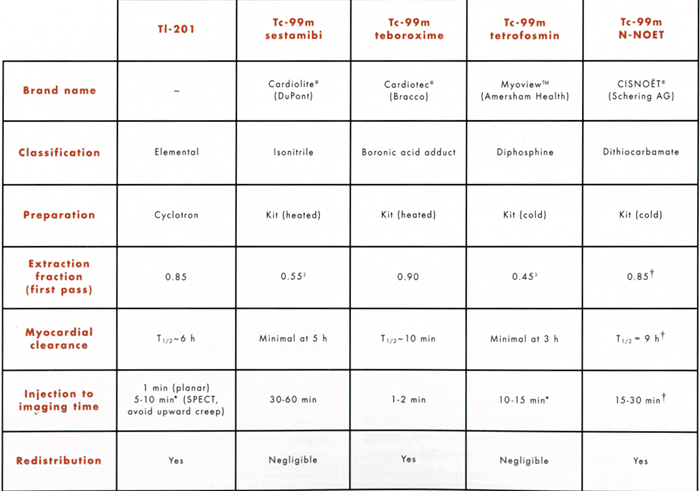 rpchart
