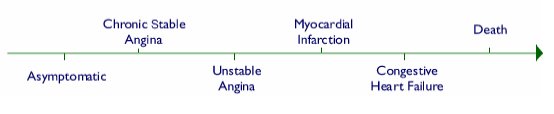 syndromes